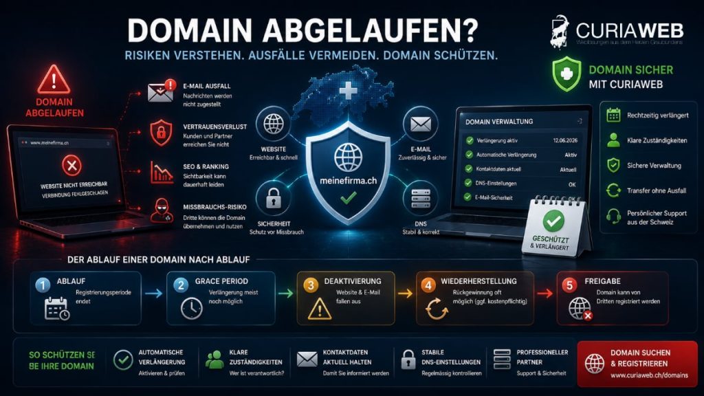 Abgelaufene Domain mit Risiken für Website und E-Mail sowie Schutz durch rechtzeitige Verlängerung